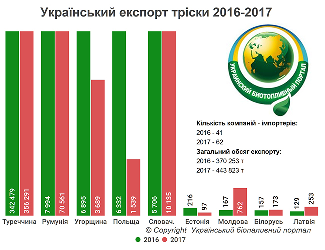 Экспорт щепы Украина 2017