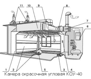 Камера окрасочная угловая КОУ-40 грн.0