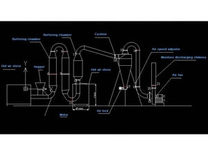 Продается сушильная установка для древ опилок грн.0