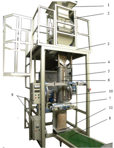 Оборудование для производства пеллет грн.0