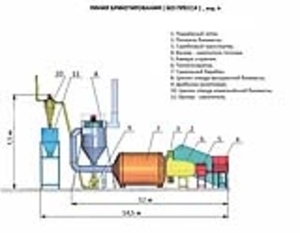 Продам линию брикетирования  грн.0