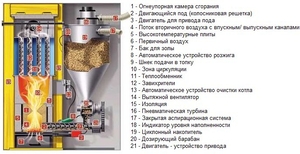 Покупка пеллетного котла: на что обращаем внимание ##f_price|CURR_SIGN##