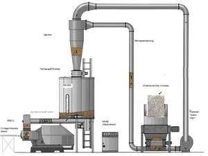 Линия брикетирования, 500-750 кг/ч грн.0