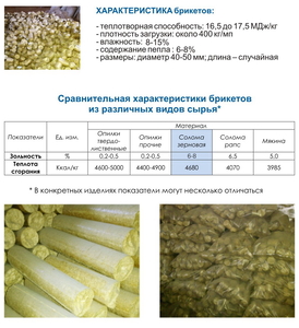 Изготовление и продажа древесной пилеты грн.0