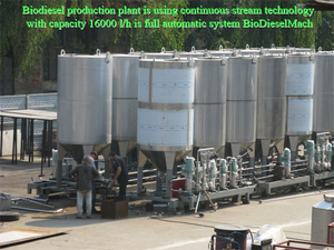 Биодизельные установки грн.0