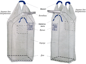 Полипропиленовая тара для пеллет грн.0