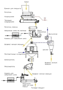 Компания продаст линии производства пеллет грн.0