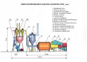 Продам линию гранулирования грн.0