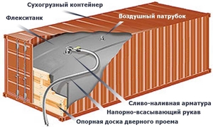 Флекситанк грн.0