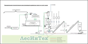 Куплю гранулирующую линию мощностью 1 т/ч грн.0