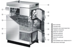 Особенности работы котла в конденсационном режиме ##f_price|CURR_SIGN##
