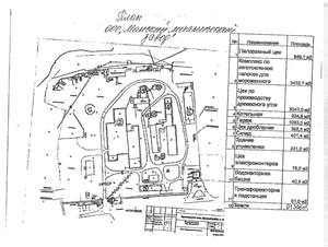 Ищу инвестора под действующее предприятие грн.0