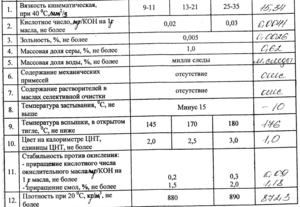 Продам масла индустриальные грн.0