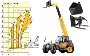 Телескопический погрузчик Dieci Zeus 37.7 грн.