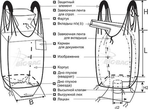 Биг Беги - удобная тара для пеллет грн.65