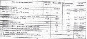 Дизель от 11 грн за литр. От 30 000 литров.  грн.