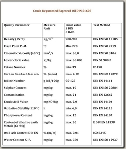 Закупка рапсового масла для предприятия грн.785