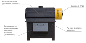 Воздушный теплогенератор CT 50 на дровах грн.0