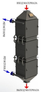 Холодильник сыпучмх материалов  грн.0