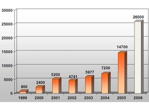 Рынок пеллет в Германии 2008 ##f_price|CURR_SIGN##