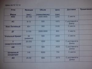 Наша фирма осуществляет продажу угля различных марок грн.0