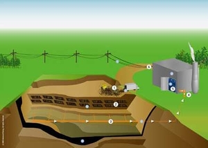 Гонконгский госпиталь Alice Ho Miu Ling Nethersole в 2015 году начнёт использовать свалочный биогаз ##f_price|CURR_SIGN##