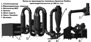 Линия по производству топливных брикетов Пини Кей грн.177000