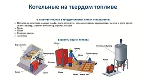 Проектирование и монтаж твердотопливных котельных под ключ грн.18000