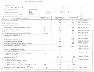 Топливо дизельное в наличии  5 т. грн.0