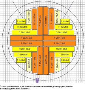 Продам пиломатериалы грн.900