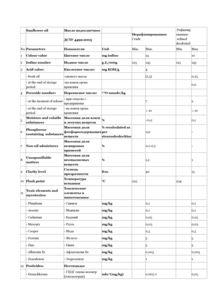 Подсолнечное рафинированное /нерафинированное масло грн.0