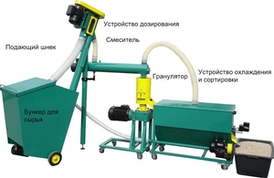Малая линия гранулирования биомассы  MGL 100 / 200 / 400 / 600 / 800 грн.5820