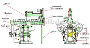 Пресс-гранулятор пеллет Hengmu SZLH32 грн.100