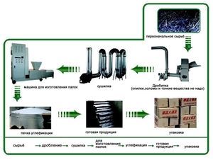 Tопливные брикеты оборудование из Китая грн.0