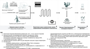 Продам бизнес – производство: брикеты и пеллеты для котлов грн.65000