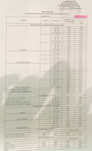 Продажа лесоматериалов от первого лица  грн.125