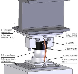Комплект електроніки для збірки автомобільних ваг грн.