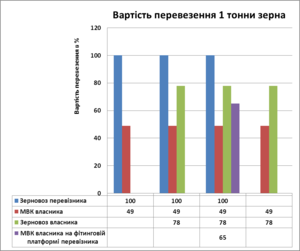 Предлагаем внедрение инновационной логистики пеллет грн.