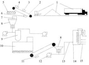 Технологии совместного сжигания биомассы и угля ##f_price|CURR_SIGN##