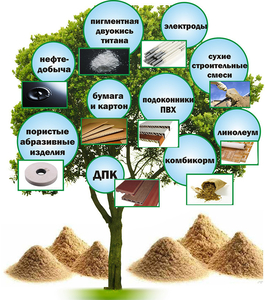 Древесная мука-эконаполнитель грн.