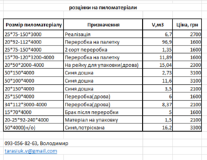 Продам остатки от производства, сосна, недорого грн.1600