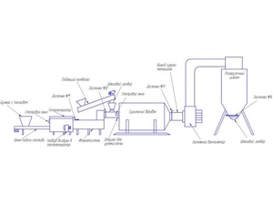 Производим линии брикетов  грн.0
