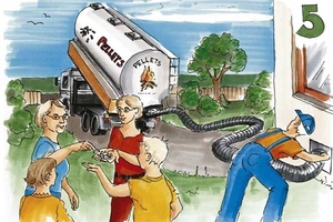 Логистическая цепь транспортировки энергии, полученной при сжигании пеллет  ##f_price|CURR_SIGN##