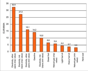 Энергетический рынок в Бельгии ##f_price|CURR_SIGN##
