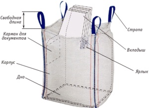 Производство биг бег  big-bag, FIBC тонные мешки чувалы мягкий контейнер МКР МКС МКО грн.0