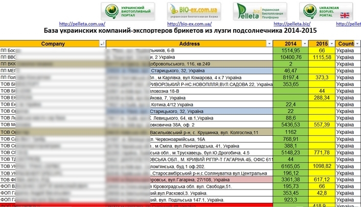 Импортозамещение Актуальный список поставщиков для российских производителей.