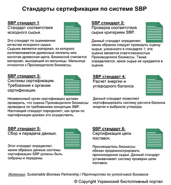 FSC сертификация Украина