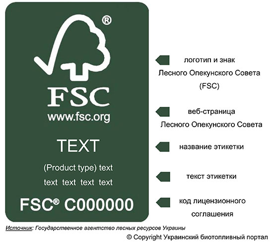 FSC-сертификация Украина