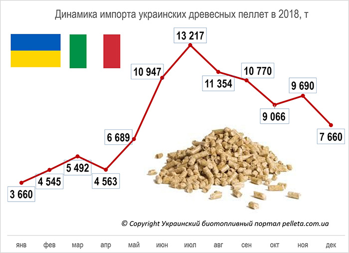 Стоимость Пеллет За 1 Тонну