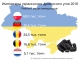 Рейтинг импортеров украинского древесного угля